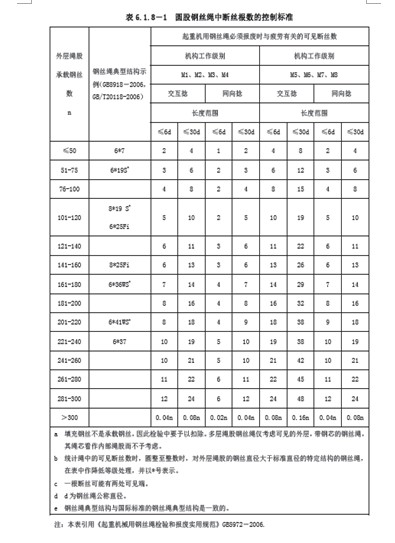 表6.1.8-1