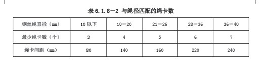 表6.1.8-2