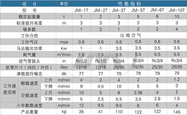 气动葫芦厂家