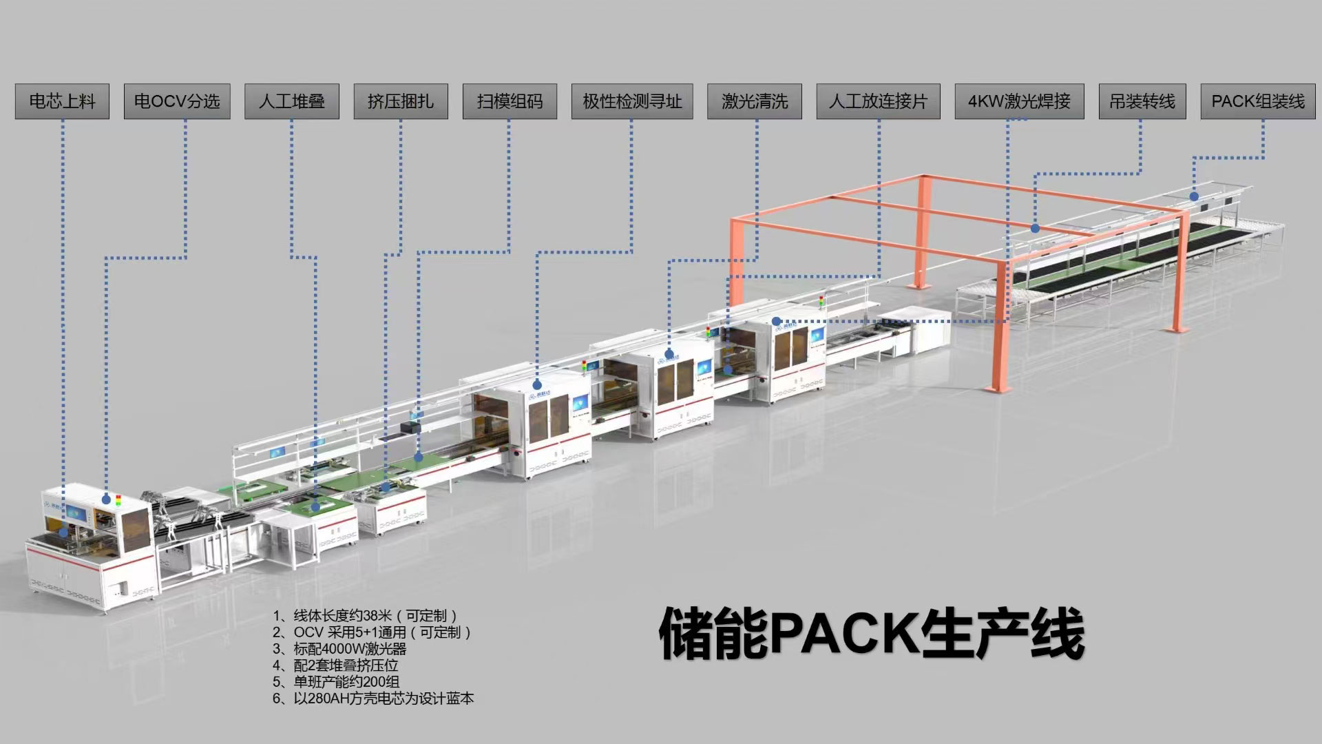 储能pack模组生产线